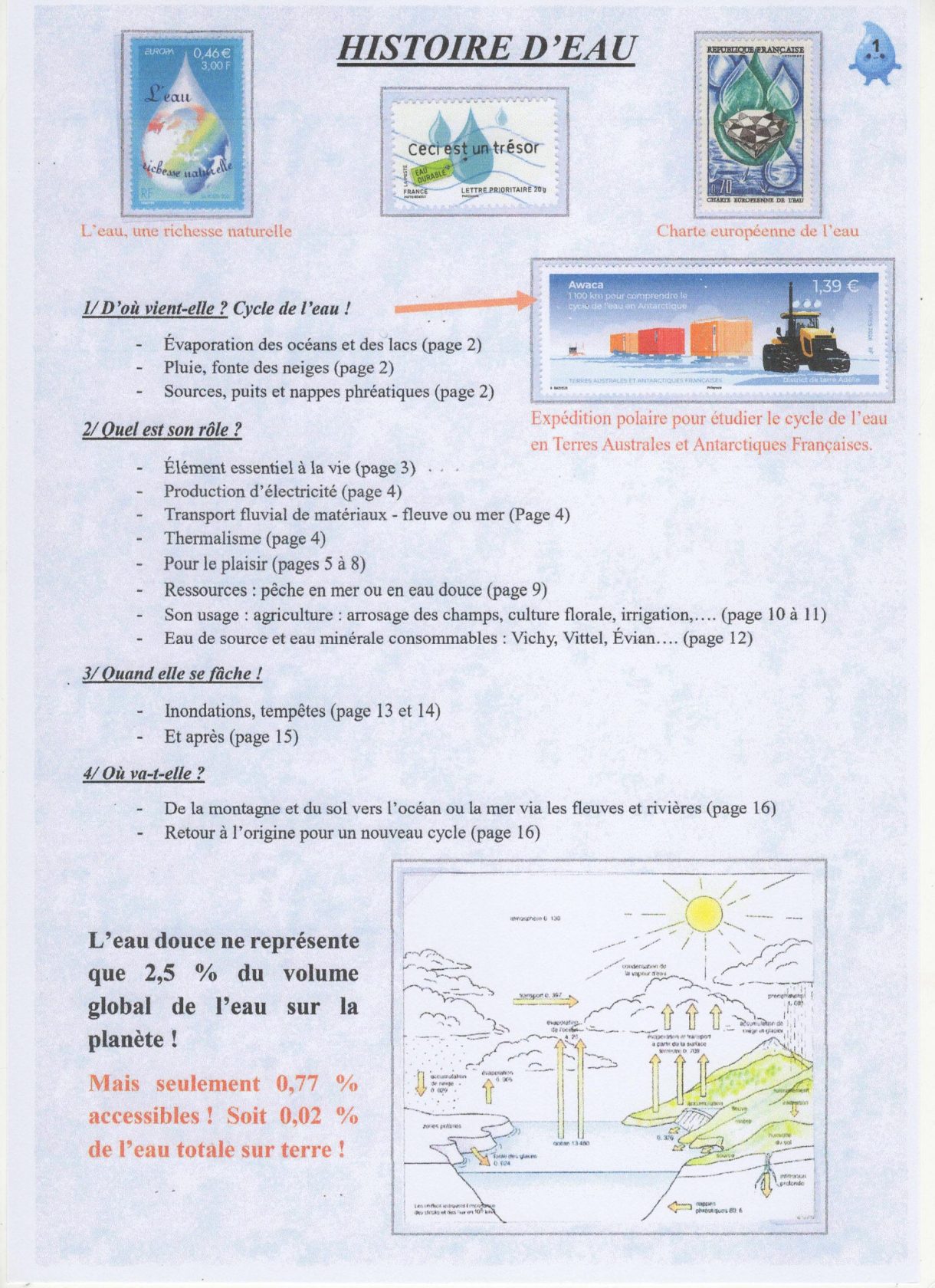 Histoire d’eau