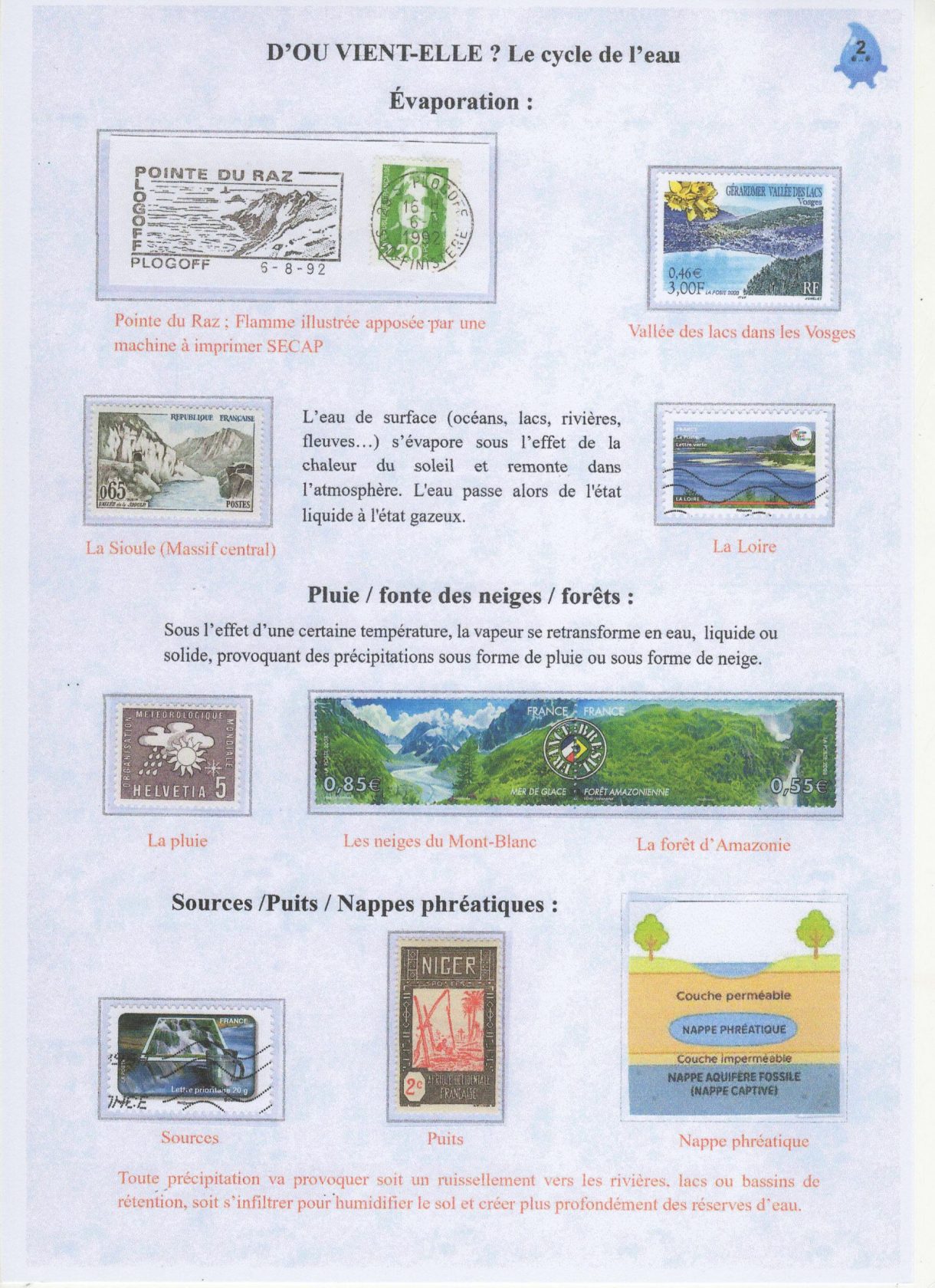 Histoire d’eau